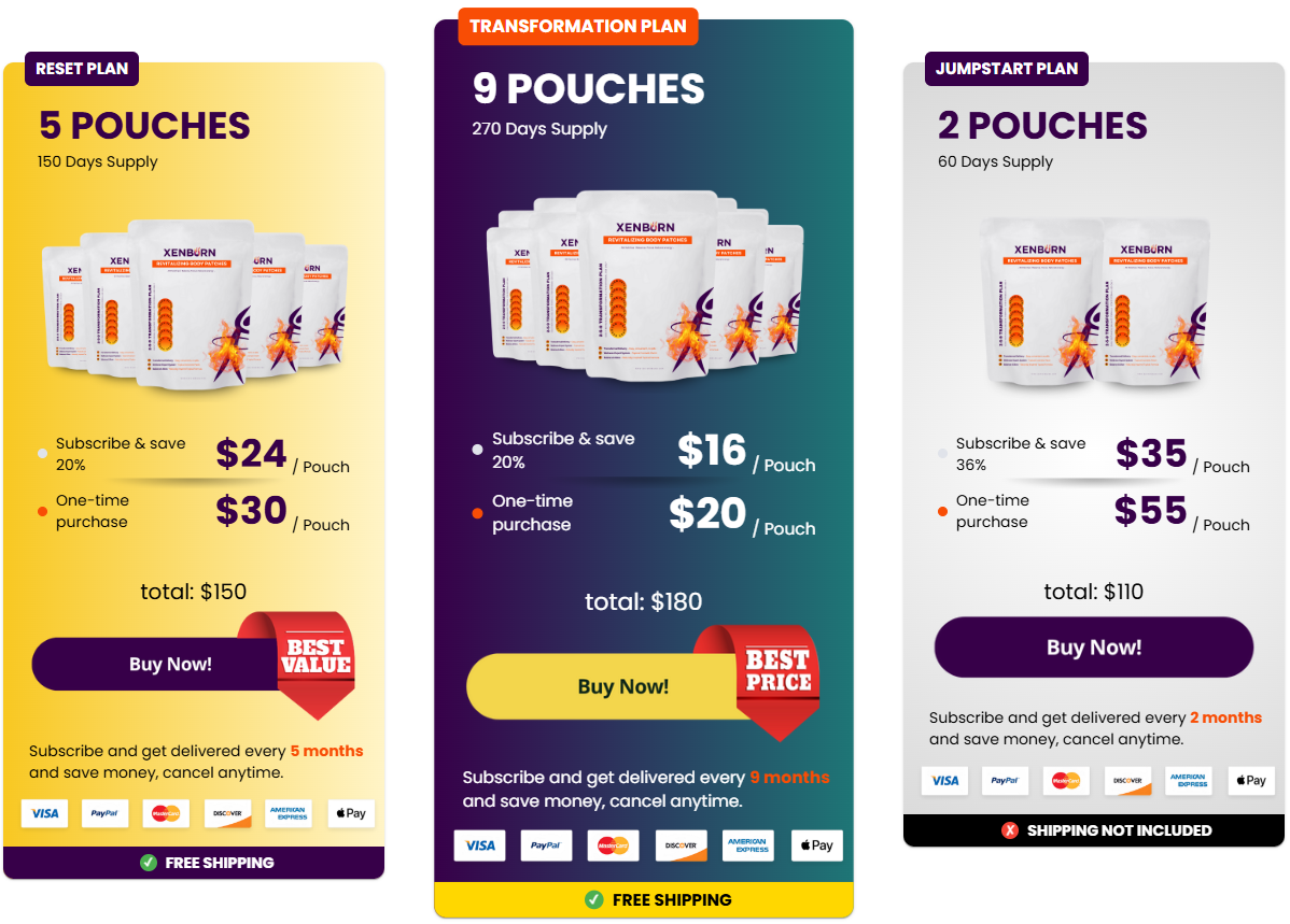 XenBurn pricing